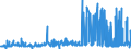 KN 1008 /Exporte /Einheit = Preise (Euro/Tonne) /Partnerland: Kap Verde /Meldeland: Eur27_2020 /1008:Buchweizen, Hirse, Kanariensaat und Anderes Getreide (Ausg. Weizen und Mengkorn, Roggen, Gerste, Hafer, Mais, Reis und Körner-sorghum)