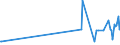 KN 1008 /Exporte /Einheit = Preise (Euro/Tonne) /Partnerland: Guinea-biss. /Meldeland: Eur27_2020 /1008:Buchweizen, Hirse, Kanariensaat und Anderes Getreide (Ausg. Weizen und Mengkorn, Roggen, Gerste, Hafer, Mais, Reis und Körner-sorghum)