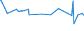 KN 1008 /Exporte /Einheit = Preise (Euro/Tonne) /Partnerland: Guinea /Meldeland: Eur27_2020 /1008:Buchweizen, Hirse, Kanariensaat und Anderes Getreide (Ausg. Weizen und Mengkorn, Roggen, Gerste, Hafer, Mais, Reis und Körner-sorghum)