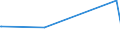 KN 1008 /Exporte /Einheit = Preise (Euro/Tonne) /Partnerland: Sierra Leone /Meldeland: Europäische Union /1008:Buchweizen, Hirse, Kanariensaat und Anderes Getreide (Ausg. Weizen und Mengkorn, Roggen, Gerste, Hafer, Mais, Reis und Körner-sorghum)