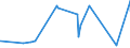 KN 1008 /Exporte /Einheit = Preise (Euro/Tonne) /Partnerland: Liberia /Meldeland: Eur27_2020 /1008:Buchweizen, Hirse, Kanariensaat und Anderes Getreide (Ausg. Weizen und Mengkorn, Roggen, Gerste, Hafer, Mais, Reis und Körner-sorghum)