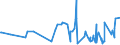 KN 1008 /Exporte /Einheit = Preise (Euro/Tonne) /Partnerland: Elfenbeink. /Meldeland: Eur27_2020 /1008:Buchweizen, Hirse, Kanariensaat und Anderes Getreide (Ausg. Weizen und Mengkorn, Roggen, Gerste, Hafer, Mais, Reis und Körner-sorghum)