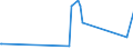 KN 1008 /Exporte /Einheit = Preise (Euro/Tonne) /Partnerland: Benin /Meldeland: Eur27_2020 /1008:Buchweizen, Hirse, Kanariensaat und Anderes Getreide (Ausg. Weizen und Mengkorn, Roggen, Gerste, Hafer, Mais, Reis und Körner-sorghum)