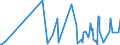KN 1008 /Exporte /Einheit = Preise (Euro/Tonne) /Partnerland: Nigeria /Meldeland: Eur27_2020 /1008:Buchweizen, Hirse, Kanariensaat und Anderes Getreide (Ausg. Weizen und Mengkorn, Roggen, Gerste, Hafer, Mais, Reis und Körner-sorghum)