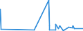 KN 1008 /Exporte /Einheit = Preise (Euro/Tonne) /Partnerland: Kamerun /Meldeland: Eur27_2020 /1008:Buchweizen, Hirse, Kanariensaat und Anderes Getreide (Ausg. Weizen und Mengkorn, Roggen, Gerste, Hafer, Mais, Reis und Körner-sorghum)