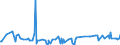 KN 1008 /Exporte /Einheit = Preise (Euro/Tonne) /Partnerland: Aequat.guin. /Meldeland: Eur27_2020 /1008:Buchweizen, Hirse, Kanariensaat und Anderes Getreide (Ausg. Weizen und Mengkorn, Roggen, Gerste, Hafer, Mais, Reis und Körner-sorghum)