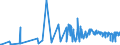 KN 1008 /Exporte /Einheit = Preise (Euro/Tonne) /Partnerland: Dem. Rep. Kongo /Meldeland: Eur27_2020 /1008:Buchweizen, Hirse, Kanariensaat und Anderes Getreide (Ausg. Weizen und Mengkorn, Roggen, Gerste, Hafer, Mais, Reis und Körner-sorghum)