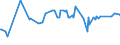 KN 1008 /Exporte /Einheit = Preise (Euro/Tonne) /Partnerland: Ruanda /Meldeland: Eur27_2020 /1008:Buchweizen, Hirse, Kanariensaat und Anderes Getreide (Ausg. Weizen und Mengkorn, Roggen, Gerste, Hafer, Mais, Reis und Körner-sorghum)