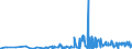 KN 1008 /Exporte /Einheit = Preise (Euro/Tonne) /Partnerland: Angola /Meldeland: Eur27_2020 /1008:Buchweizen, Hirse, Kanariensaat und Anderes Getreide (Ausg. Weizen und Mengkorn, Roggen, Gerste, Hafer, Mais, Reis und Körner-sorghum)