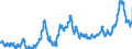 CN 10 /Exports /Unit = Prices (Euro/ton) /Partner: Netherlands /Reporter: Eur27_2020 /10:Cereals