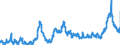 CN 10 /Exports /Unit = Prices (Euro/ton) /Partner: Italy /Reporter: Eur27_2020 /10:Cereals