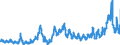 CN 10 /Exports /Unit = Prices (Euro/ton) /Partner: Portugal /Reporter: Eur27_2020 /10:Cereals