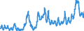 CN 10 /Exports /Unit = Prices (Euro/ton) /Partner: Spain /Reporter: Eur27_2020 /10:Cereals