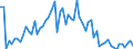 CN 10 /Exports /Unit = Prices (Euro/ton) /Partner: United Kingdom(Northern Ireland) /Reporter: Eur27_2020 /10:Cereals