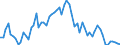 CN 10 /Exports /Unit = Prices (Euro/ton) /Partner: United Kingdom(Excluding Northern Ireland) /Reporter: Eur27_2020 /10:Cereals