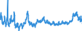 CN 10 /Exports /Unit = Prices (Euro/ton) /Partner: Austria /Reporter: Eur27_2020 /10:Cereals