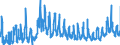 CN 10 /Exports /Unit = Prices (Euro/ton) /Partner: Czech Rep. /Reporter: Eur27_2020 /10:Cereals