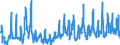 CN 10 /Exports /Unit = Prices (Euro/ton) /Partner: Slovakia /Reporter: Eur27_2020 /10:Cereals