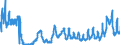 CN 10 /Exports /Unit = Prices (Euro/ton) /Partner: Bosnia-herz. /Reporter: Eur27_2020 /10:Cereals