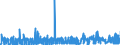 CN 10 /Exports /Unit = Prices (Euro/ton) /Partner: Cape Verde /Reporter: Eur27_2020 /10:Cereals
