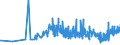 CN 10 /Exports /Unit = Prices (Euro/ton) /Partner: Equat.guinea /Reporter: Eur27_2020 /10:Cereals