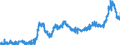 CN 11010015 /Exports /Unit = Prices (Euro/ton) /Partner: France /Reporter: Eur27_2020 /11010015:Flour of Common Wheat and Spelt