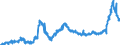 CN 11010015 /Exports /Unit = Prices (Euro/ton) /Partner: Netherlands /Reporter: Eur27_2020 /11010015:Flour of Common Wheat and Spelt