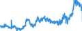 CN 11010015 /Exports /Unit = Prices (Euro/ton) /Partner: Germany /Reporter: Eur27_2020 /11010015:Flour of Common Wheat and Spelt