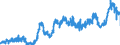 CN 11010015 /Exports /Unit = Prices (Euro/ton) /Partner: Denmark /Reporter: Eur27_2020 /11010015:Flour of Common Wheat and Spelt
