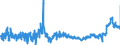CN 11010015 /Exports /Unit = Prices (Euro/ton) /Partner: Greece /Reporter: Eur27_2020 /11010015:Flour of Common Wheat and Spelt