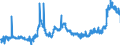 CN 11010015 /Exports /Unit = Prices (Euro/ton) /Partner: Portugal /Reporter: Eur27_2020 /11010015:Flour of Common Wheat and Spelt