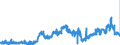 CN 11010015 /Exports /Unit = Prices (Euro/ton) /Partner: Luxembourg /Reporter: Eur27_2020 /11010015:Flour of Common Wheat and Spelt