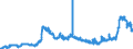 CN 11010015 /Exports /Unit = Prices (Euro/ton) /Partner: Canary /Reporter: Eur27_2020 /11010015:Flour of Common Wheat and Spelt