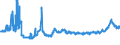 CN 11010015 /Exports /Unit = Prices (Euro/ton) /Partner: Slovakia /Reporter: Eur27_2020 /11010015:Flour of Common Wheat and Spelt
