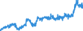 CN 11010015 /Exports /Unit = Prices (Euro/ton) /Partner: Russia /Reporter: Eur27_2020 /11010015:Flour of Common Wheat and Spelt