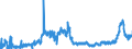 CN 11010015 /Exports /Unit = Prices (Euro/ton) /Partner: Bosnia-herz. /Reporter: Eur27_2020 /11010015:Flour of Common Wheat and Spelt