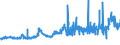 CN 11010015 /Exports /Unit = Prices (Euro/ton) /Partner: Guinea /Reporter: Eur27_2020 /11010015:Flour of Common Wheat and Spelt