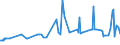 CN 11010015 /Exports /Unit = Prices (Euro/ton) /Partner: Burundi /Reporter: Eur27_2020 /11010015:Flour of Common Wheat and Spelt