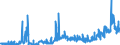 KN 11022010 /Exporte /Einheit = Preise (Euro/Tonne) /Partnerland: Frankreich /Meldeland: Eur27_2020 /11022010:Mehl von Mais, mit Einem Fettgehalt von <= 1,5 Ght