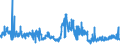 KN 11022010 /Exporte /Einheit = Preise (Euro/Tonne) /Partnerland: Irland /Meldeland: Eur27_2020 /11022010:Mehl von Mais, mit Einem Fettgehalt von <= 1,5 Ght