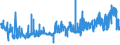 KN 11022010 /Exporte /Einheit = Preise (Euro/Tonne) /Partnerland: Daenemark /Meldeland: Eur27_2020 /11022010:Mehl von Mais, mit Einem Fettgehalt von <= 1,5 Ght