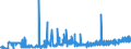 KN 11022010 /Exporte /Einheit = Preise (Euro/Tonne) /Partnerland: Schweiz /Meldeland: Eur27_2020 /11022010:Mehl von Mais, mit Einem Fettgehalt von <= 1,5 Ght