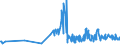 KN 11022010 /Exporte /Einheit = Preise (Euro/Tonne) /Partnerland: Estland /Meldeland: Eur27_2020 /11022010:Mehl von Mais, mit Einem Fettgehalt von <= 1,5 Ght