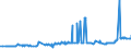KN 11022010 /Exporte /Einheit = Preise (Euro/Tonne) /Partnerland: Albanien /Meldeland: Eur27_2020 /11022010:Mehl von Mais, mit Einem Fettgehalt von <= 1,5 Ght