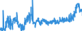 CN 11022090 /Exports /Unit = Prices (Euro/ton) /Partner: France /Reporter: Eur27_2020 /11022090:Maize Flour, With fat Content of > 1,5% by Weight