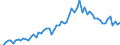 CN 11022090 /Exports /Unit = Prices (Euro/ton) /Partner: United Kingdom(Excluding Northern Ireland) /Reporter: Eur27_2020 /11022090:Maize Flour, With fat Content of > 1,5% by Weight