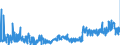 CN 11022090 /Exports /Unit = Prices (Euro/ton) /Partner: Austria /Reporter: Eur27_2020 /11022090:Maize Flour, With fat Content of > 1,5% by Weight
