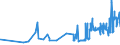 CN 11022090 /Exports /Unit = Prices (Euro/ton) /Partner: Ukraine /Reporter: Eur27_2020 /11022090:Maize Flour, With fat Content of > 1,5% by Weight