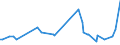 CN 11022090 /Exports /Unit = Prices (Euro/ton) /Partner: Ivory Coast /Reporter: Eur27_2020 /11022090:Maize Flour, With fat Content of > 1,5% by Weight