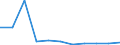 KN 11023000 /Exporte /Einheit = Preise (Euro/Tonne) /Partnerland: Belgien/Luxemburg /Meldeland: Europäische Union /11023000:Mehl von Reis